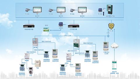 行业收罗解决计划