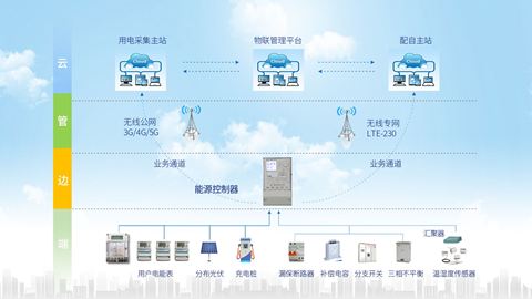 精品台区解决计划